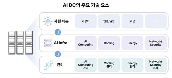 Skt Ai