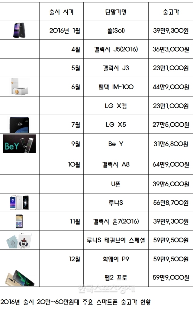 2016 중저가폰 테마는 '다양화'