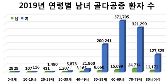 은퇴 남성, 우울증 걸릴 확률 2배↑ 은퇴 남성, 우울증 걸릴 확률 2배↑