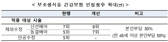 제공= 보건복지부