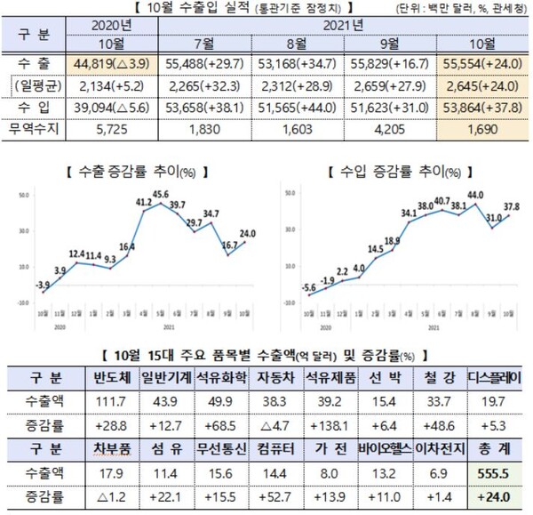 산업통상자원부 제공.