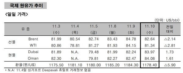 사진제공: 페트로넷