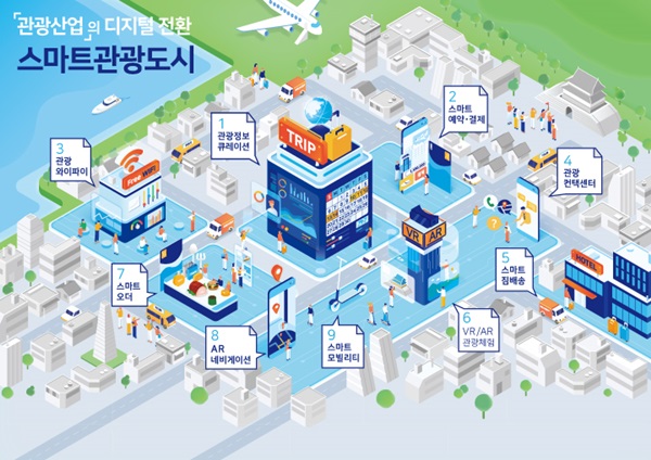 스마트관광도시 모델 / 한국관광공사 제공