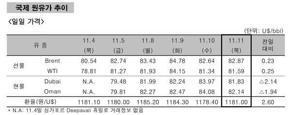 사진제공: 페트로넷