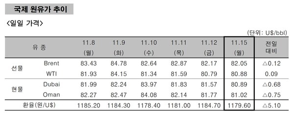 사진제공: 페트로넷