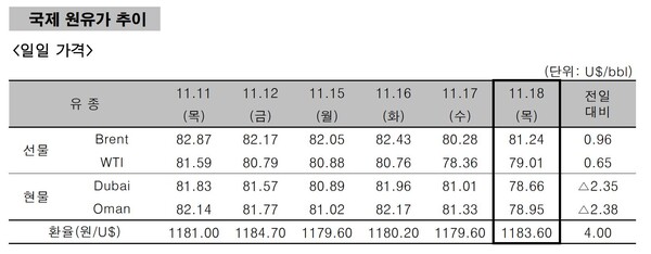 사진제공: 페트로넷