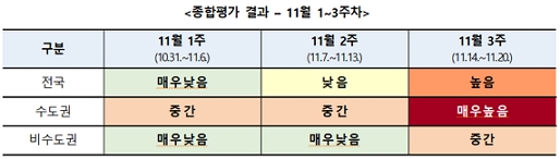 제공= 질병관리청