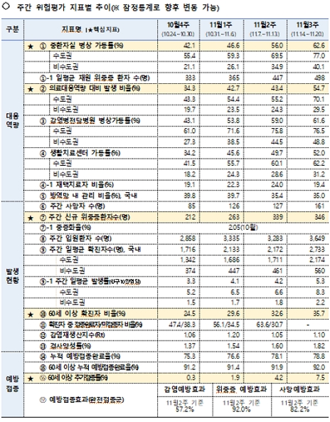 제공= 질병관리청