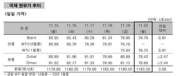 사진설명: 페트로넷