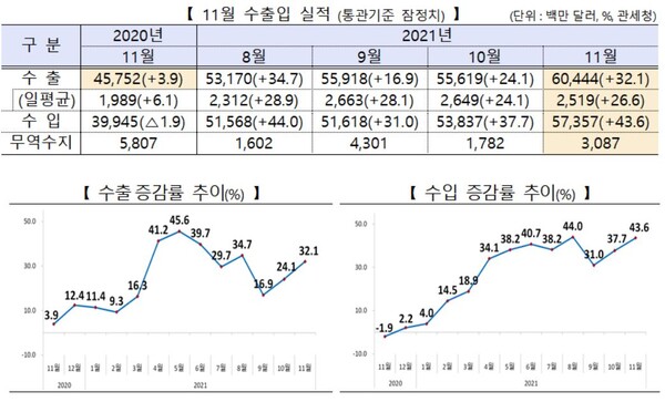 산업통상자원부 제공.