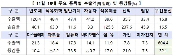 산업통상자원부 제공.