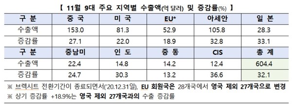 산업통상자원부 제공.
