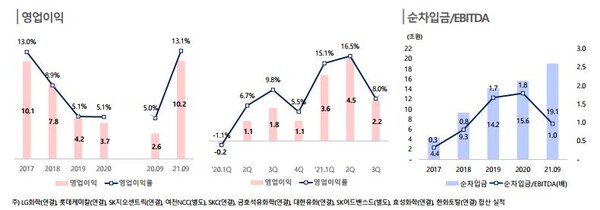 ​사진제공: 한국신용평가사진제공: 한국신용평가