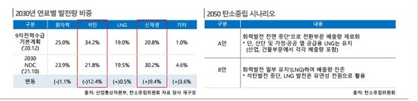 사진제공: 한국신용평가