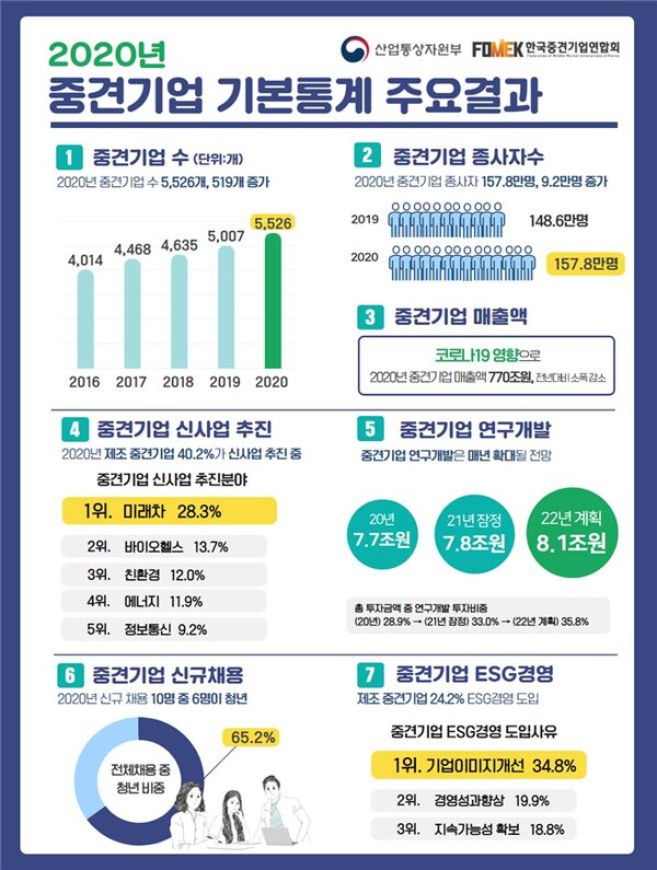 산업통상자원부 제공.
