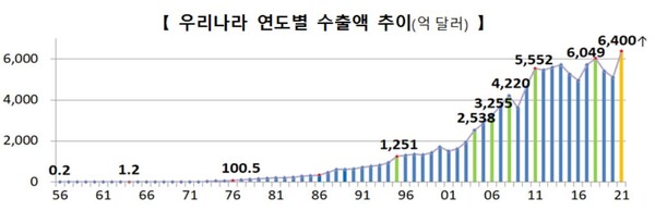 산업통상자원부 제공.