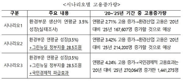 고용노동부 제공