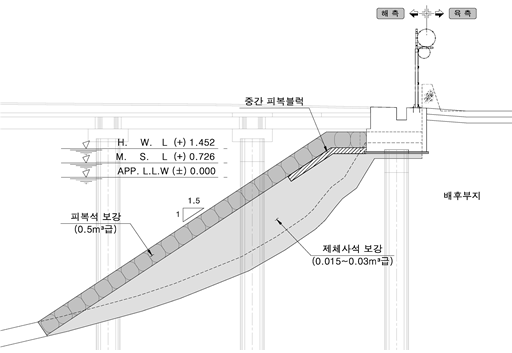 설계 반영 단면도. /사진=BPA