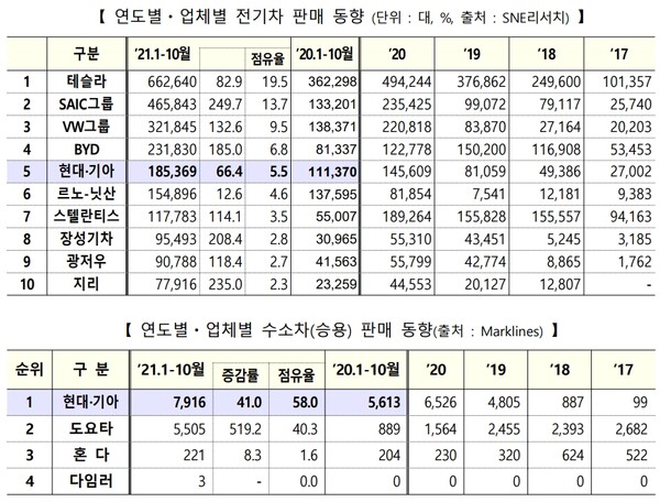 산업통상자원부 제공