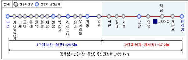 동해선(부산~울산) 복선전철 노선도. /사진=부산시