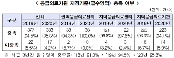 제공= 보건복지부