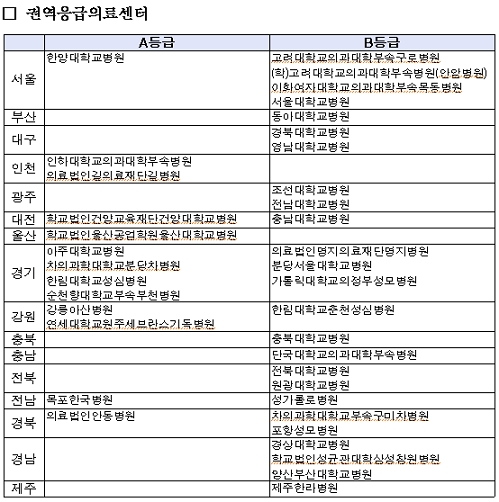 제공= 보건복지부