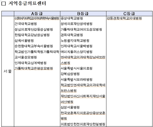 제공= 보건복지부
