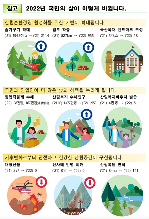 산림청 제공