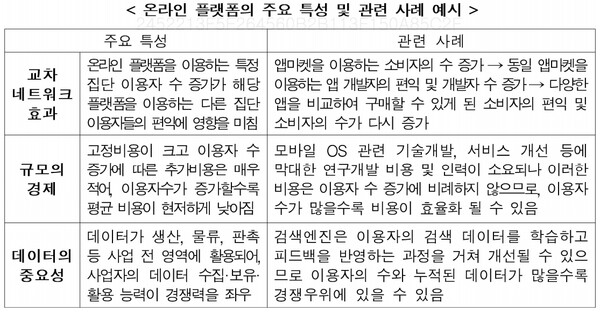 온라인 플랫폼의 주요 특성 및 관련 사례 예시. / 공정거래위원회 
