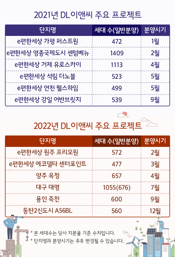 2021~2022년 DL이앤씨 주요 프로젝트. /DL이앤씨 제공