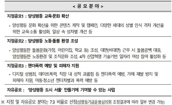 2022년 서울특별시 성평등기금 공모사업 지정공모 및 자유공모 분야. / 서울시 제공