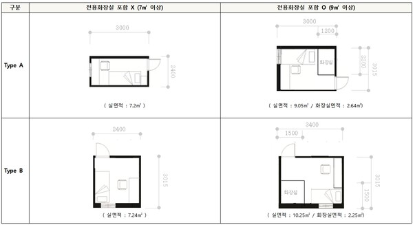 고시원 실별 유형. / 서울시 제공