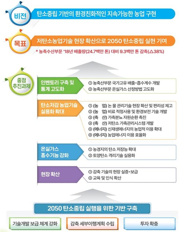 농촌진흥청 제공