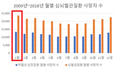 제공=보건복지부