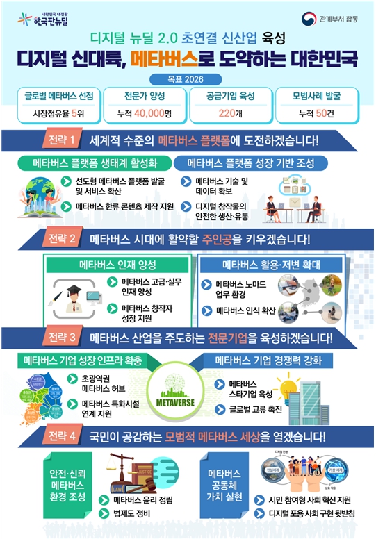 과학기술정보통신부 제공