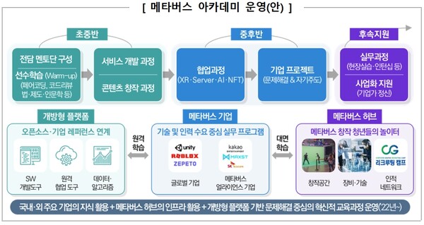 과학기술정보통신부 제공