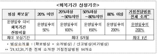 제공=보건복지부