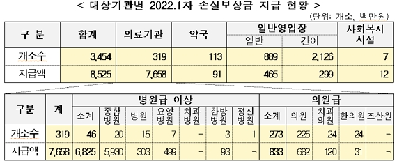 제공=보건복지부
