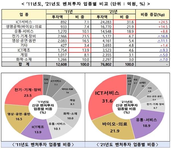 중소벤처기업부 제공