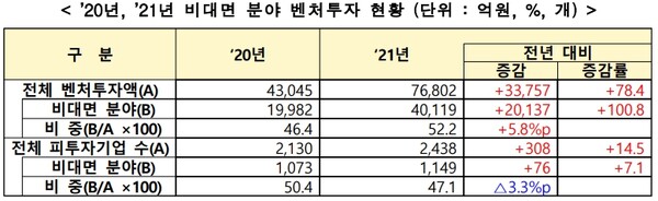 중소벤처기업부 제공