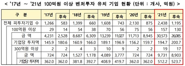 중소벤처기업부 제공