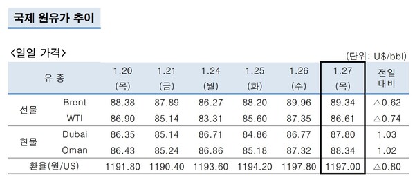 사진=페트로넷 제공