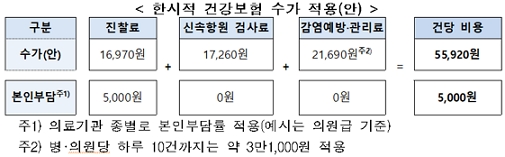 제공=보건복지부