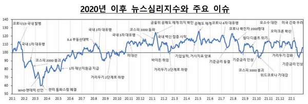 /한국은행 제공