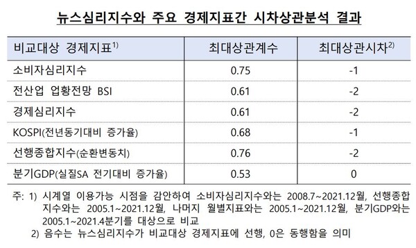 자료/한국은행 제공