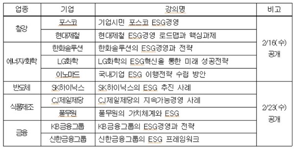 대한상의 '중소·중견기업 ESG A부터 Z까지' 프로그램 개요. /사진=대한상의 제공