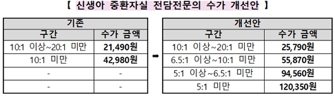 제공=보건복지부