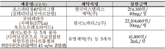 제공=보건복지부