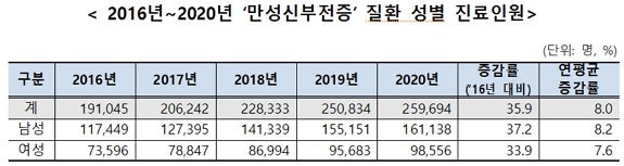 제공=국민건강보험공단