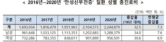 제공=국민건강보험공단